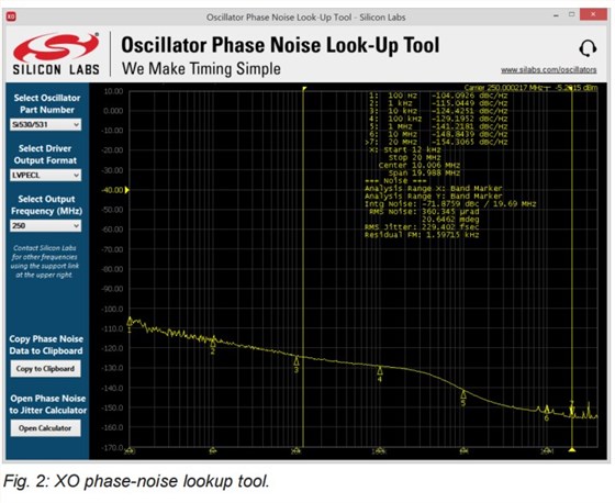 图2：XO相位噪声查找工具