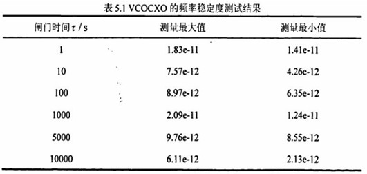 5.1VCOCXO的频率稳定度测试结果