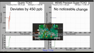 石英晶体振荡器与MEMS超级TCXO晶振的动态性能比较