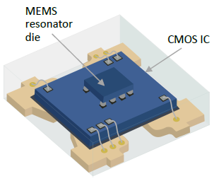 石英晶体振荡器与MEMS超级TCXO晶振的动态性能比较
