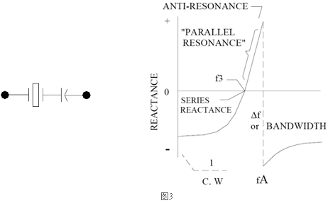 石英晶振的AT切割和BT切割晶体之间的差异分析