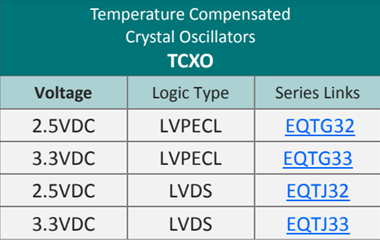 ECLIPTEK晶振集团推出了八款符合REACH 163标准的温度补偿晶振和TCVCXO振荡器