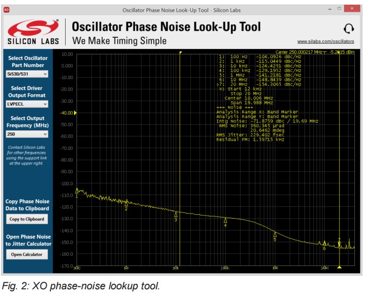 图2：XO相位噪声查找工具